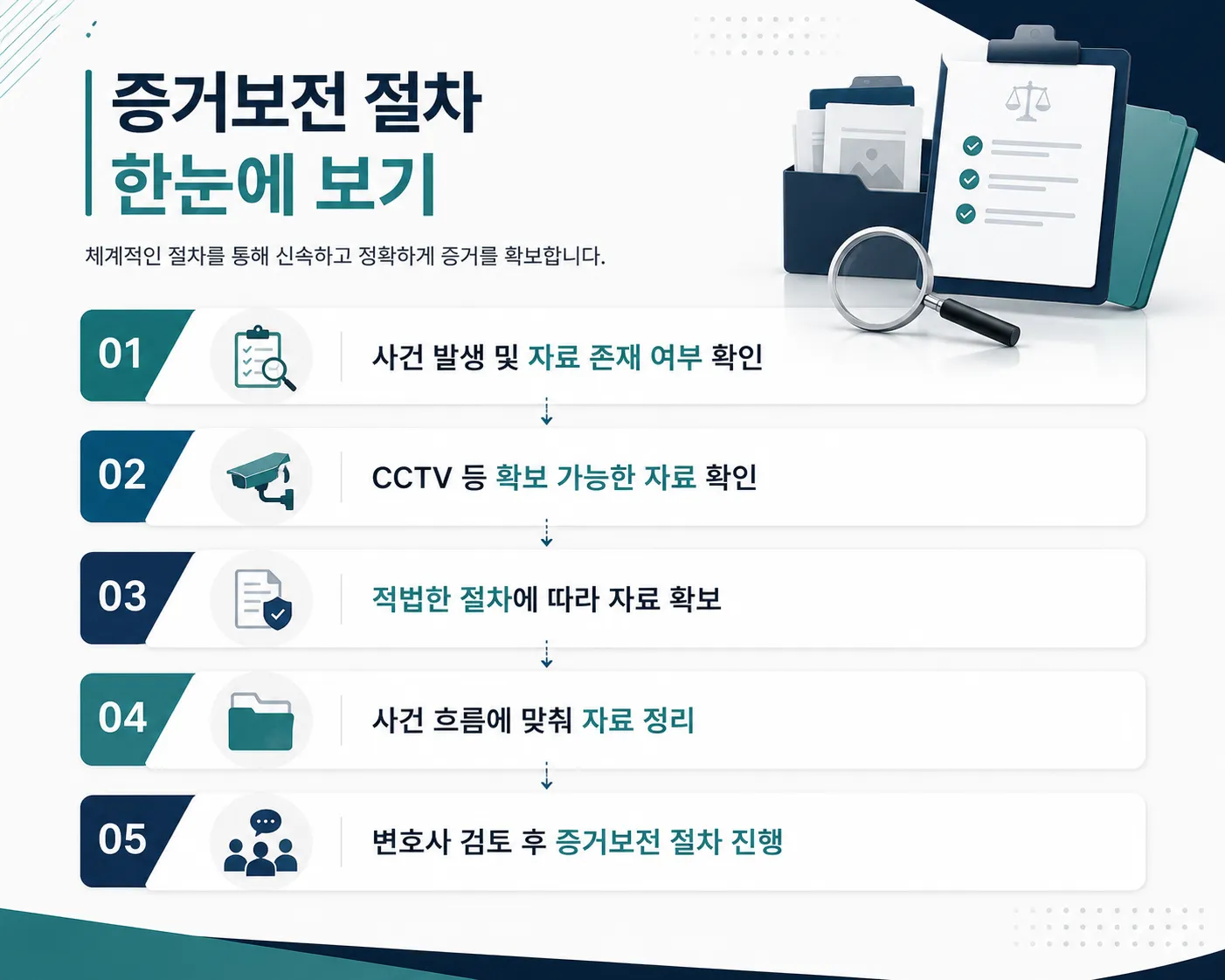 증거보전이 필요한 사건에서 초기 대응이 중요한 이유
