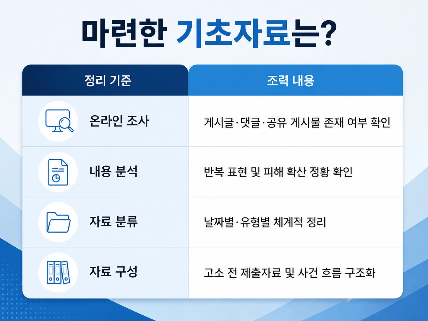 명예훼손 모욕죄 사건에서 게시글과 대화 내용 활용 방법