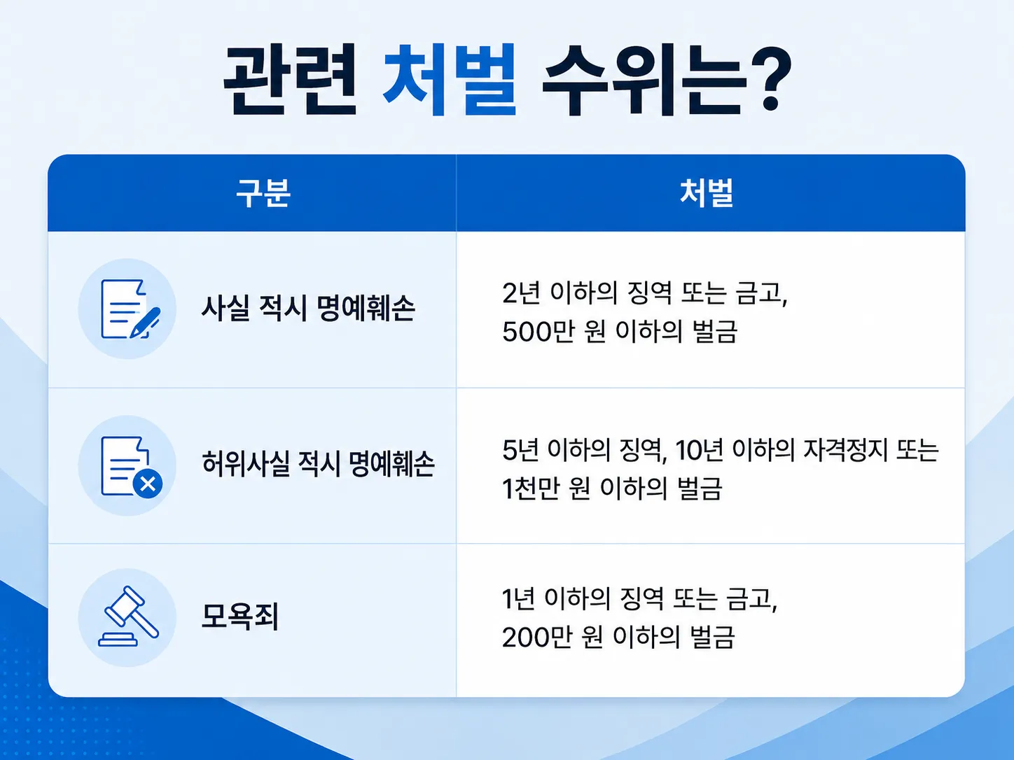 명예훼손 모욕죄 고소를 위한 증거 확보 방법