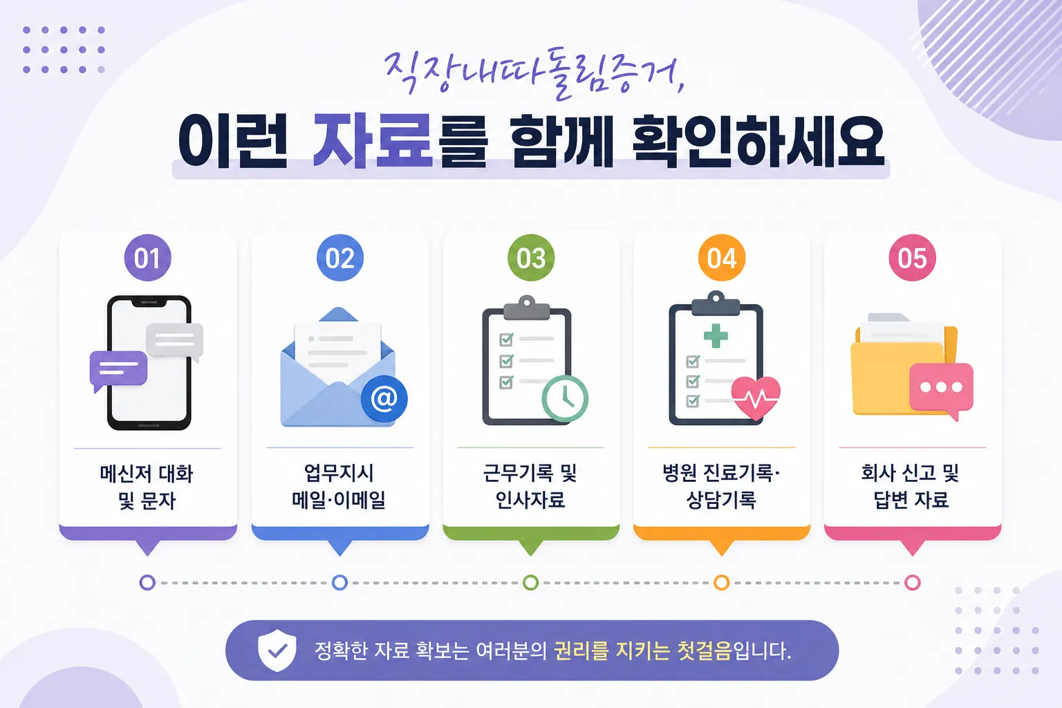 직장내따돌림증거 확보를 위한 메신저와 이메일 분석