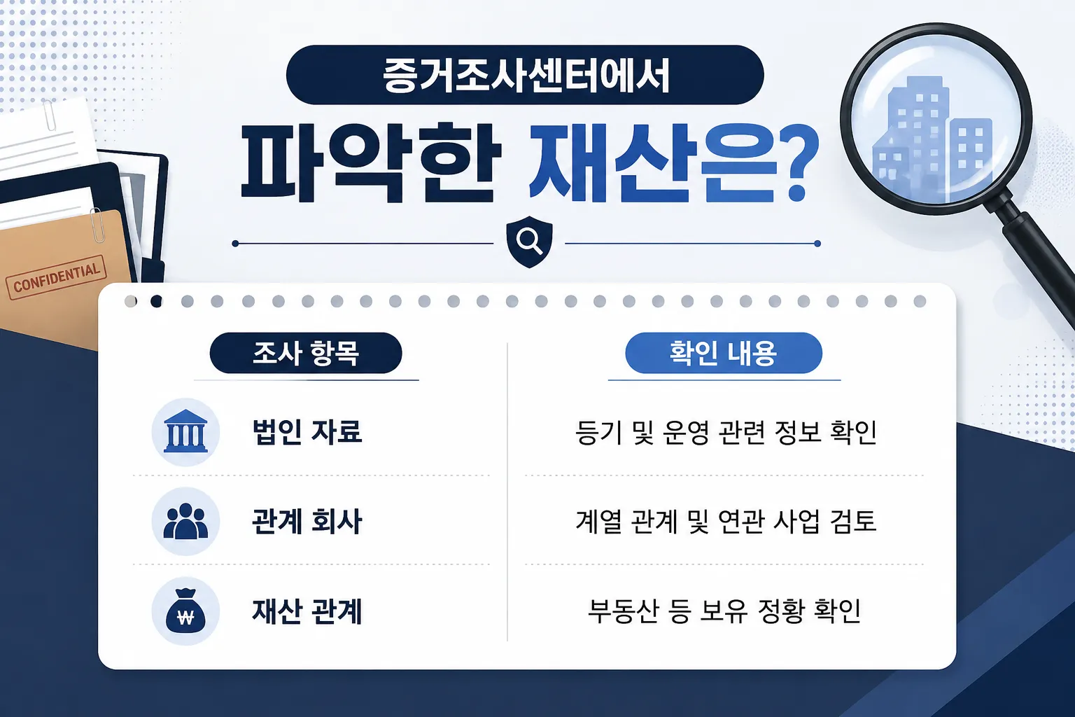 은닉재산 발견을 위한 주요 조사 방법과 확인 대상