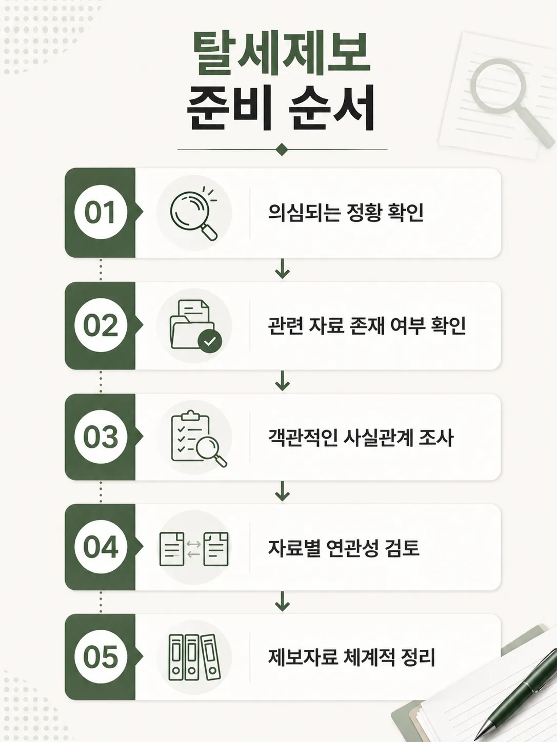 탈세제보의 신뢰도를 높이는 객관적인 자료 준비 방법