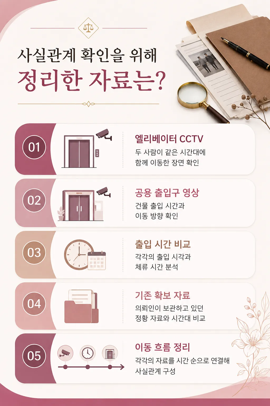 상간소송증거의 신뢰도를 높이는 데이터 검증 절차