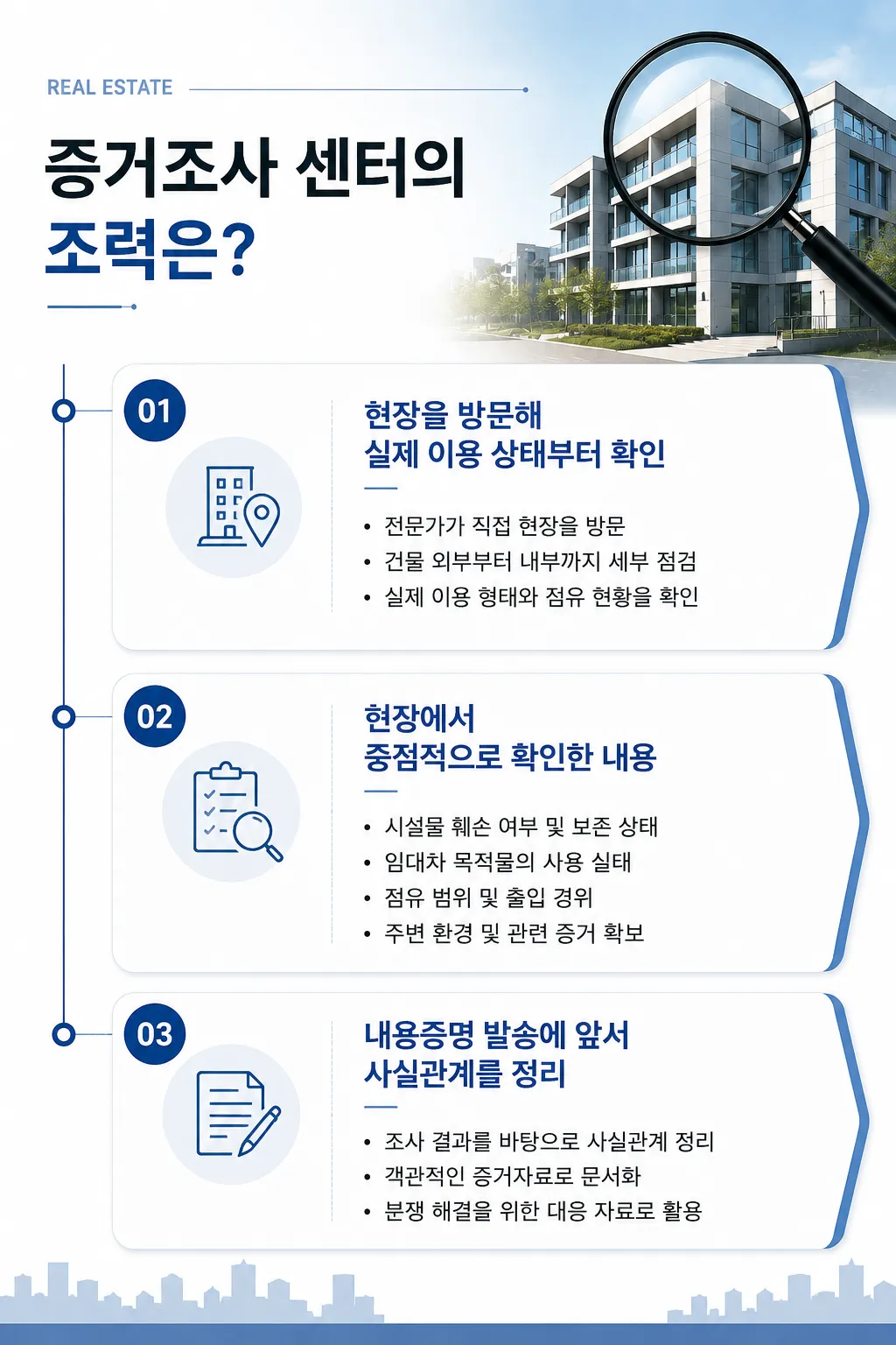 사실조사를 위한 디지털 증거 분석과 확인 절차