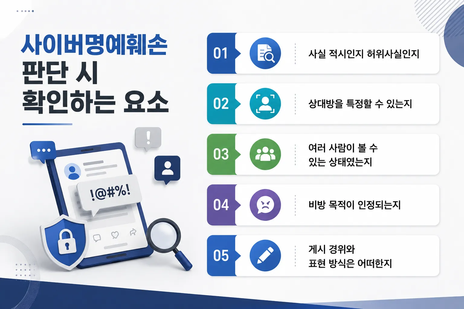 사이버명예훼손 입증에 활용되는 온라인 기록과 데이터