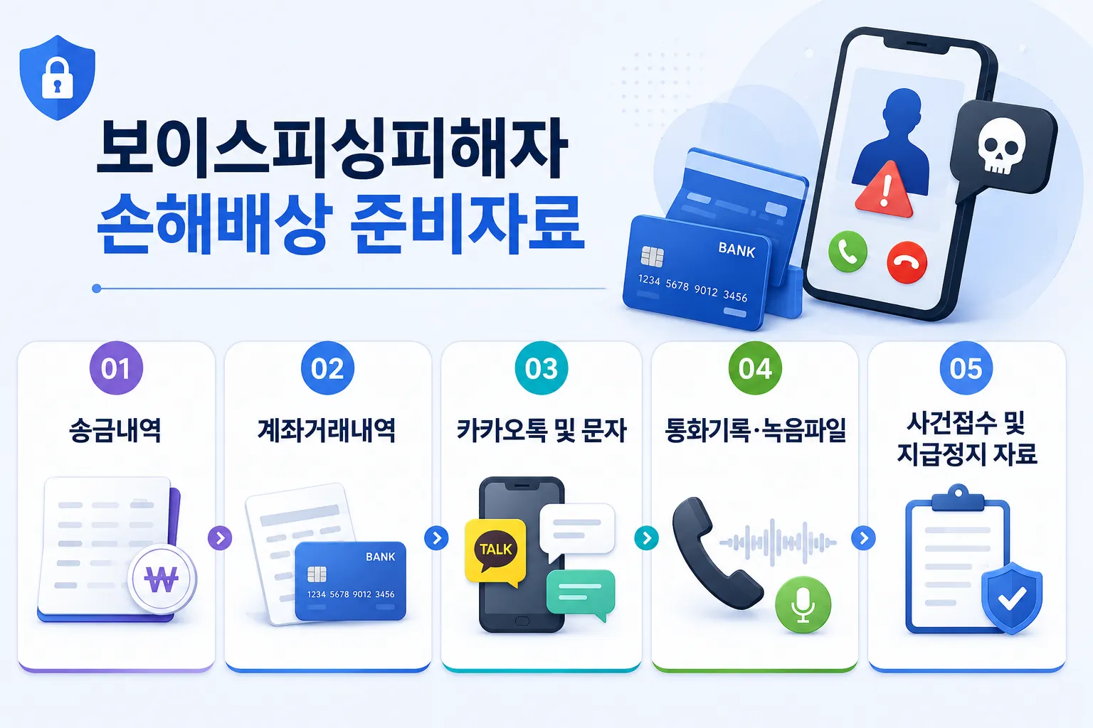 보이스피싱피해자 사건에서 활용되는 휴대폰 데이터 분석