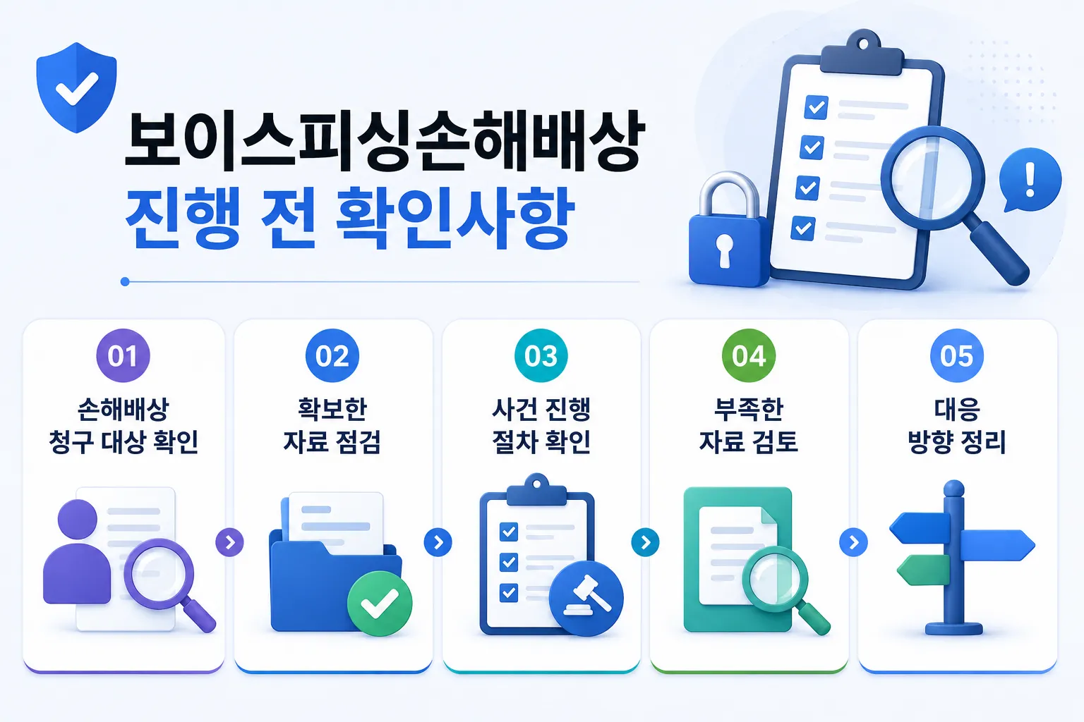보이스피싱피해자가 확보해야 할 디지털 증거와 대응 방법