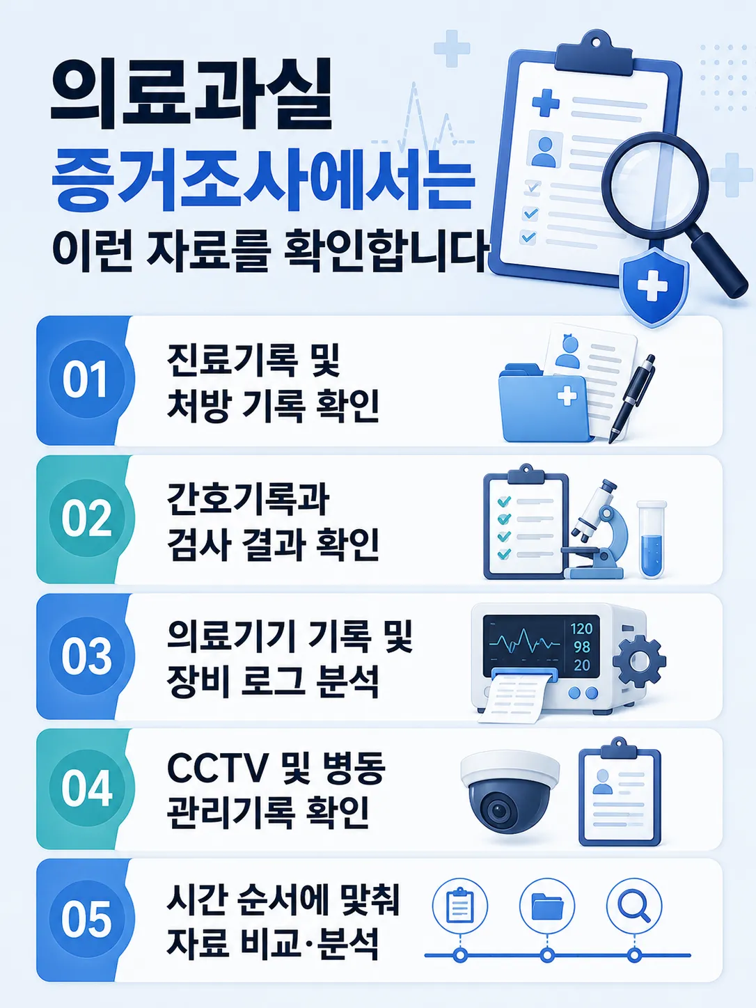 의료과실 사건에서 객관적인 증거 확보가 중요한 이유