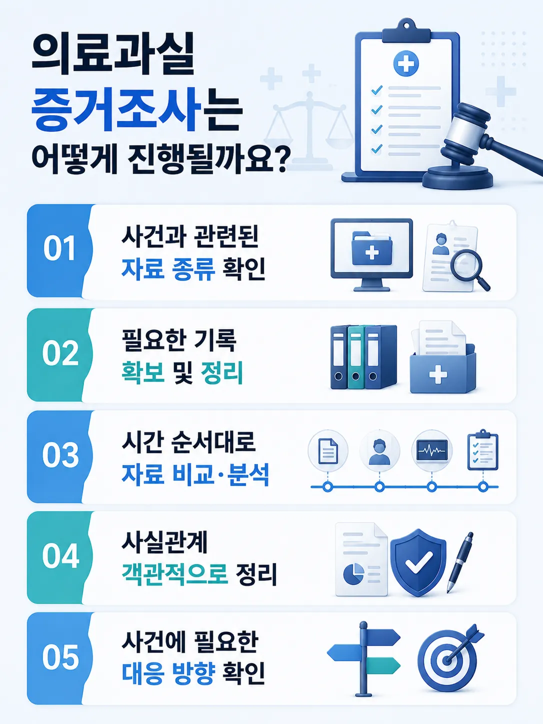 의료과실 사실관계를 확인하는 디지털 증거 분석 방법