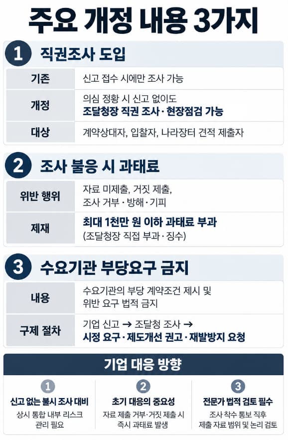 정부조달 | 불공정 조달행위