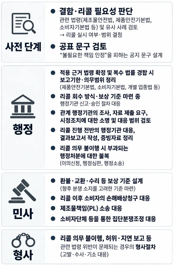 리콜 기업법무그룹의 조력